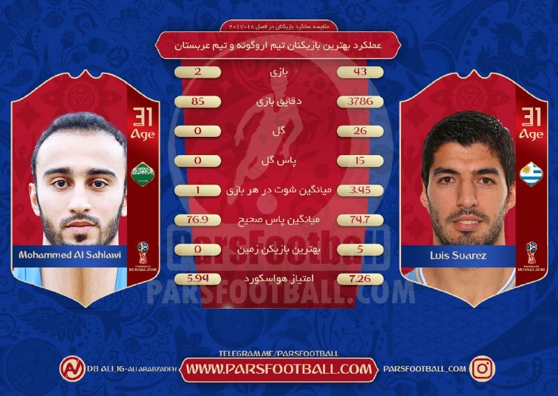 بهترین بازیکنان اروگوئه و عربستان