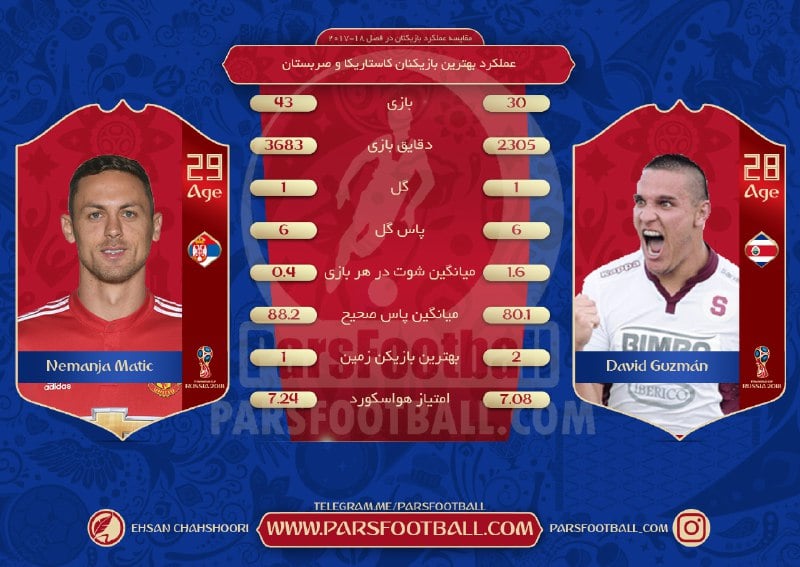 بازی کاستاریکا و صربستان