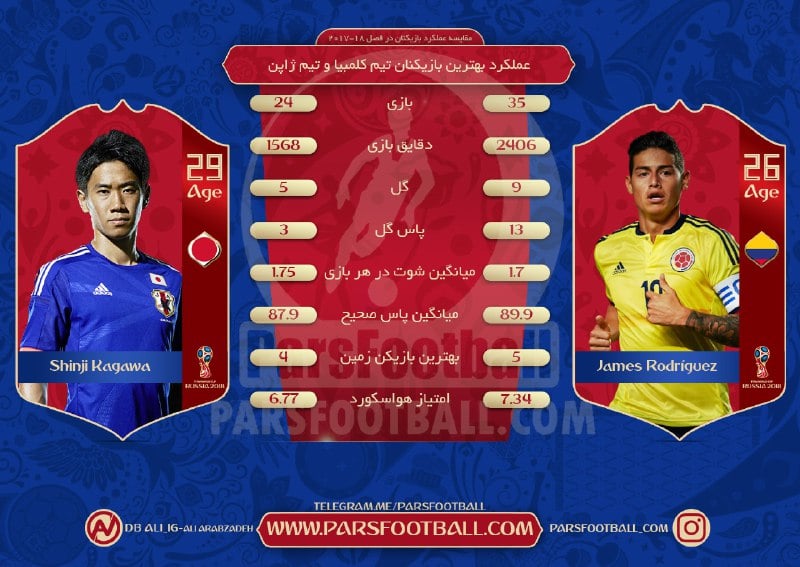 خامس و کاگاوا