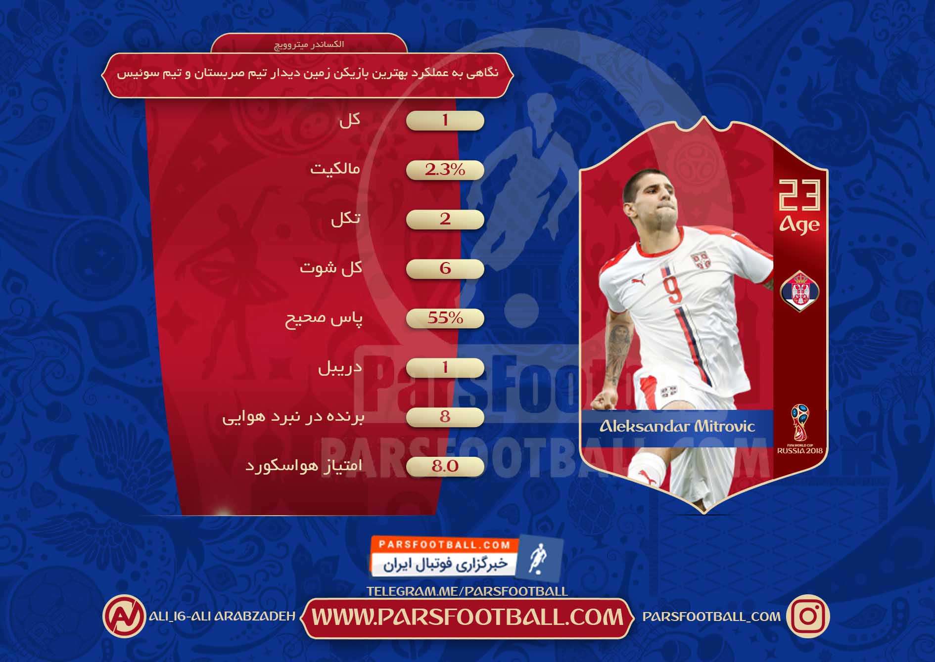 الکساندر میتروویچ