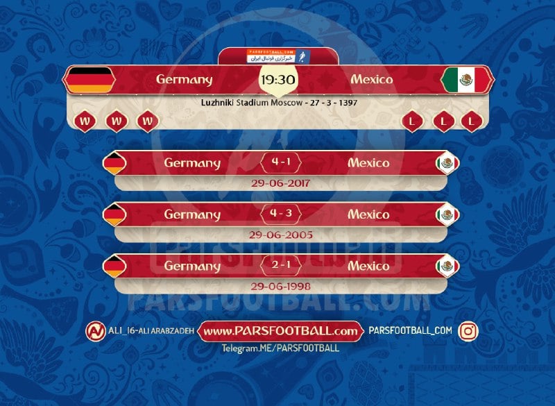 تاریخچه ی آلمان و مکزیک