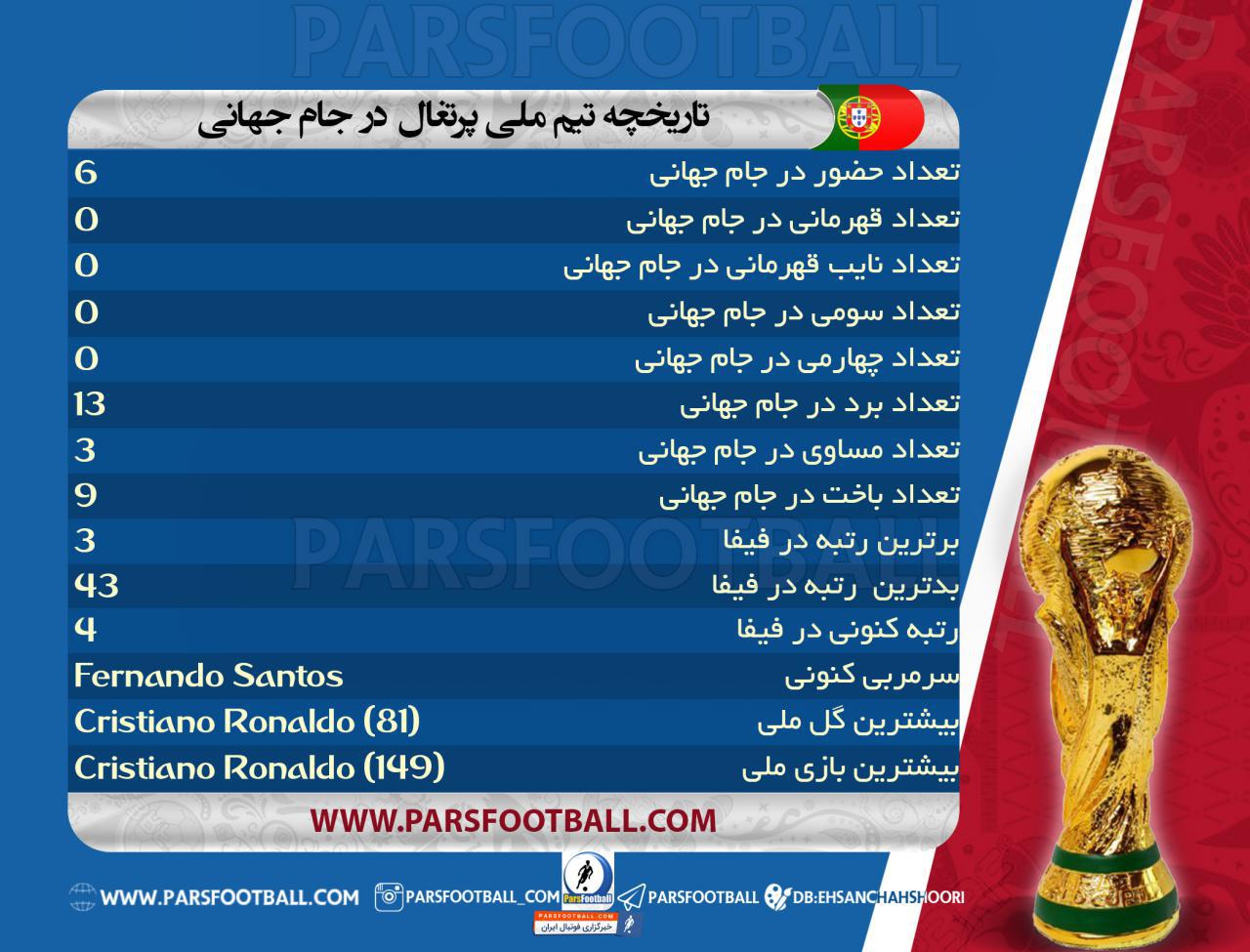 تیم ملی فوتبال پرتغال