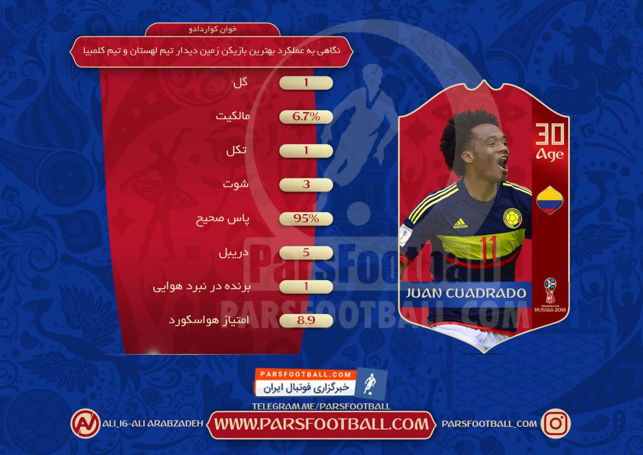 خوان کواردادو