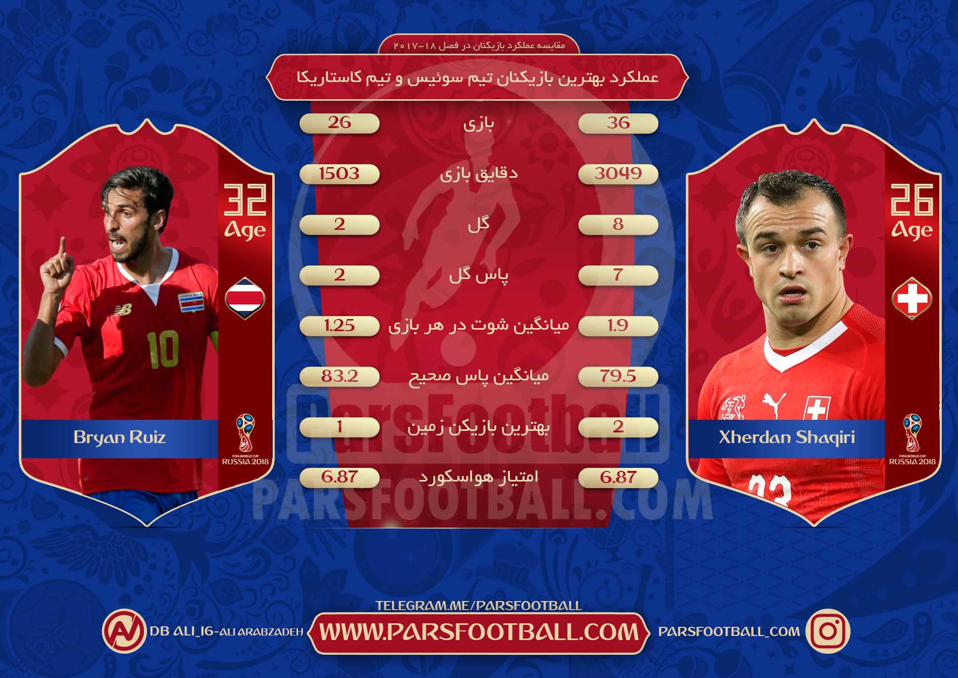 شقیری و ریز