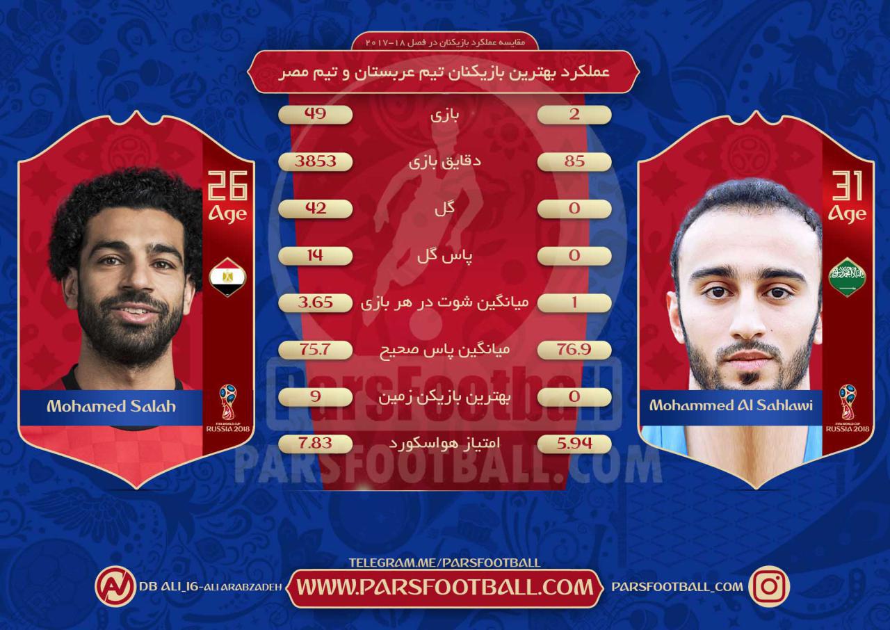 شهلاوی و صلاح