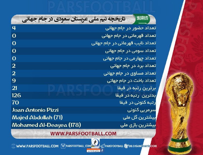 تیم ملی فوتبال عربستان