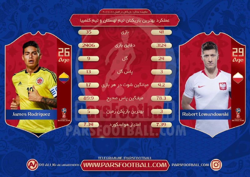 مقایسه لواندوفسکی و خامس رودریگز