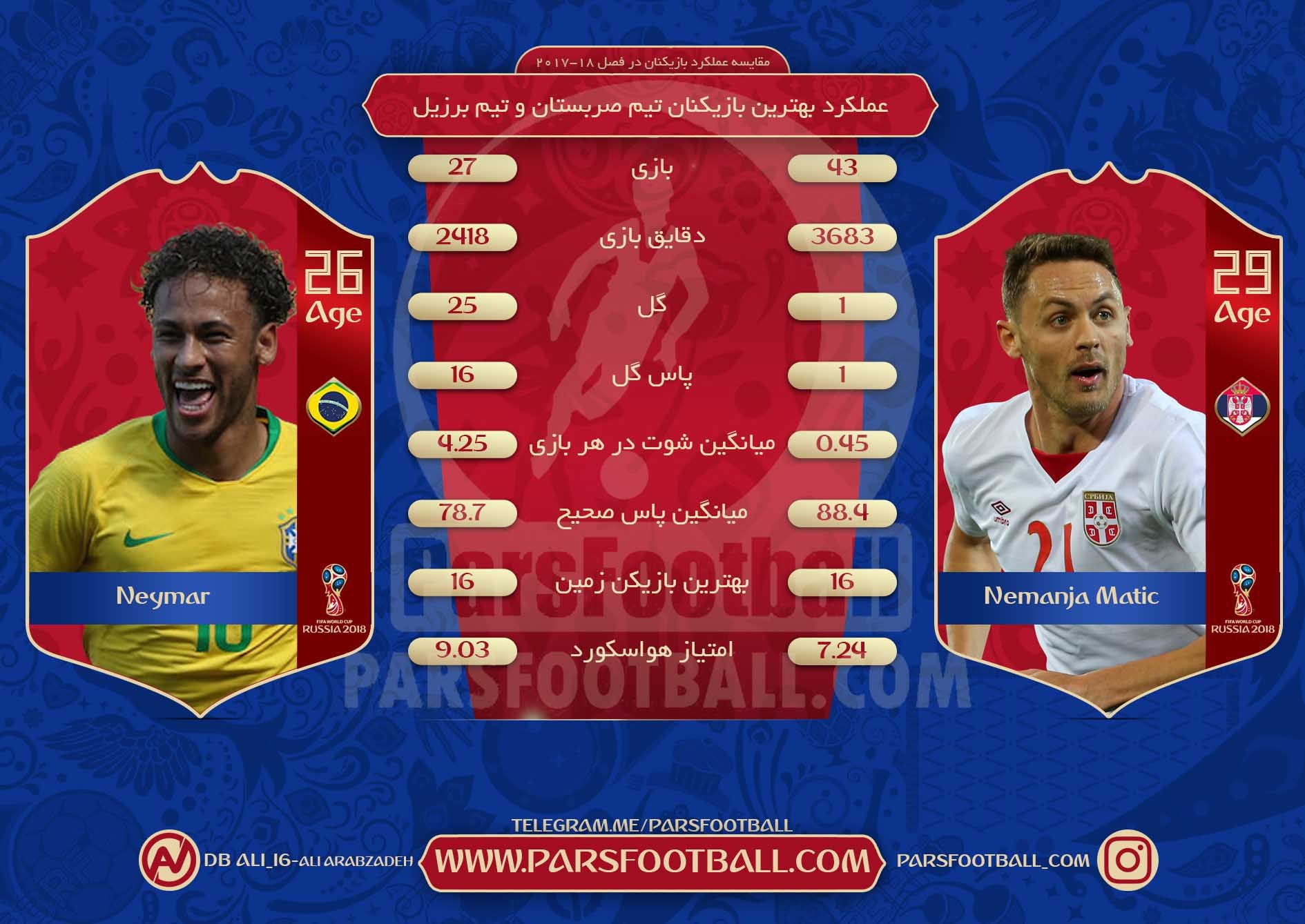 ماتیچ و نیمار