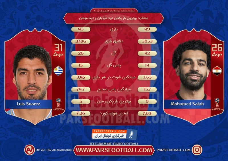 مقایسه بهترین بازیکن مصر و اروگوئه