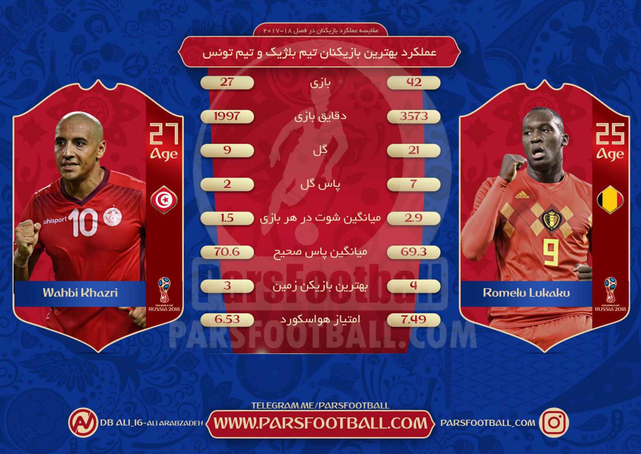 مقایسه لوکاکو - خزری