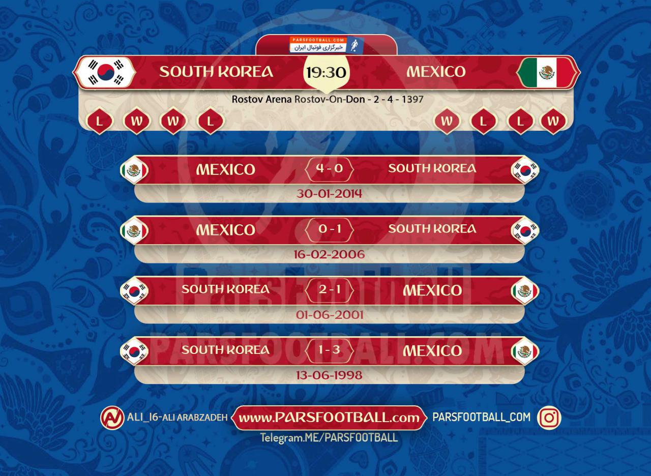 پیش بازی مکزیک و کره جنوبی