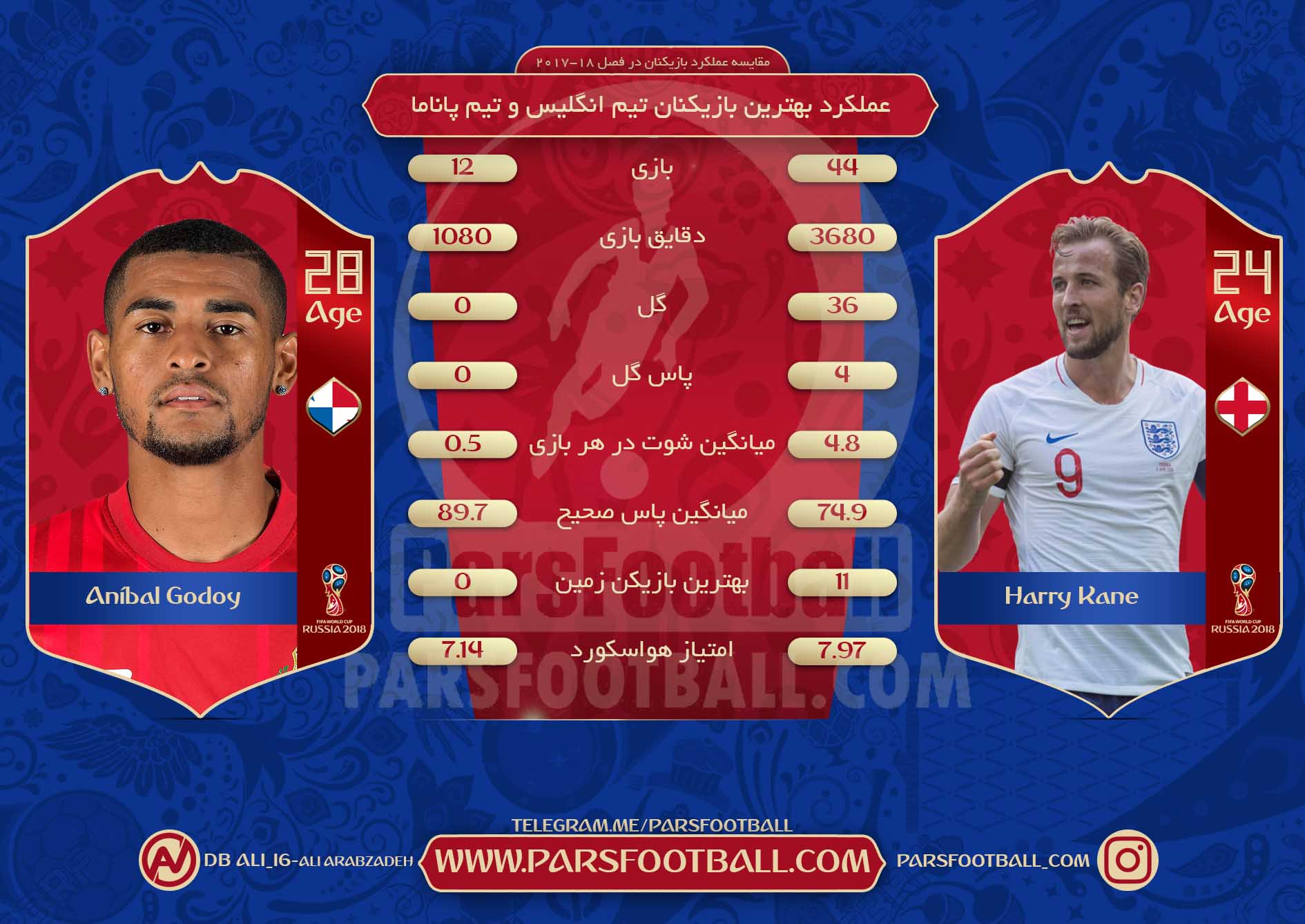 هری کین-گادوی