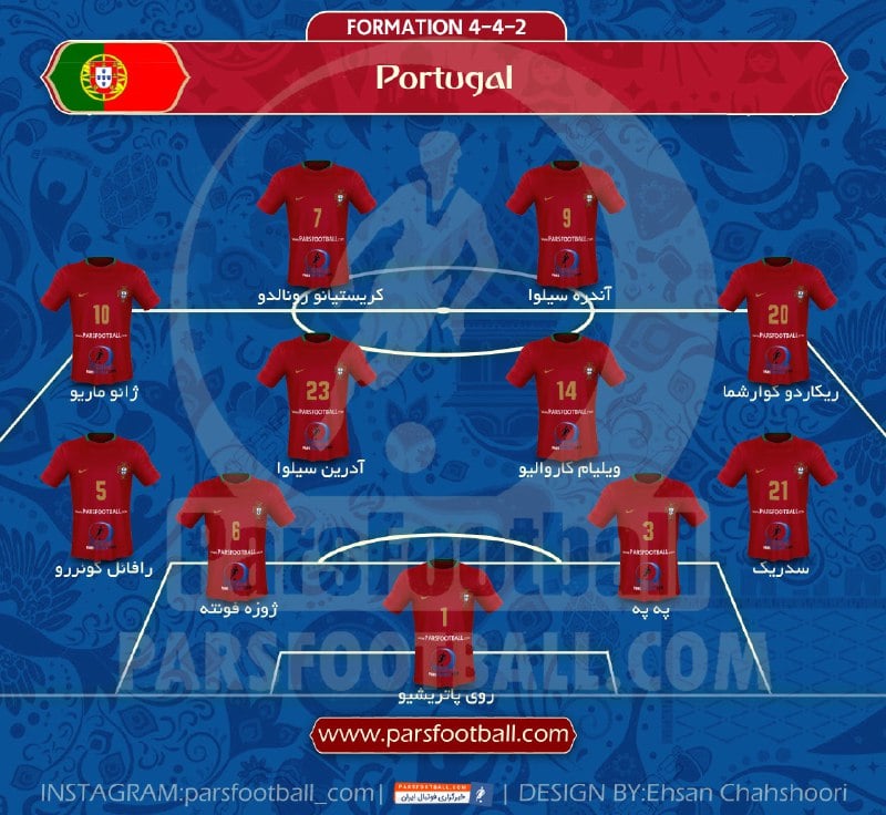 ترکیب پرتغال