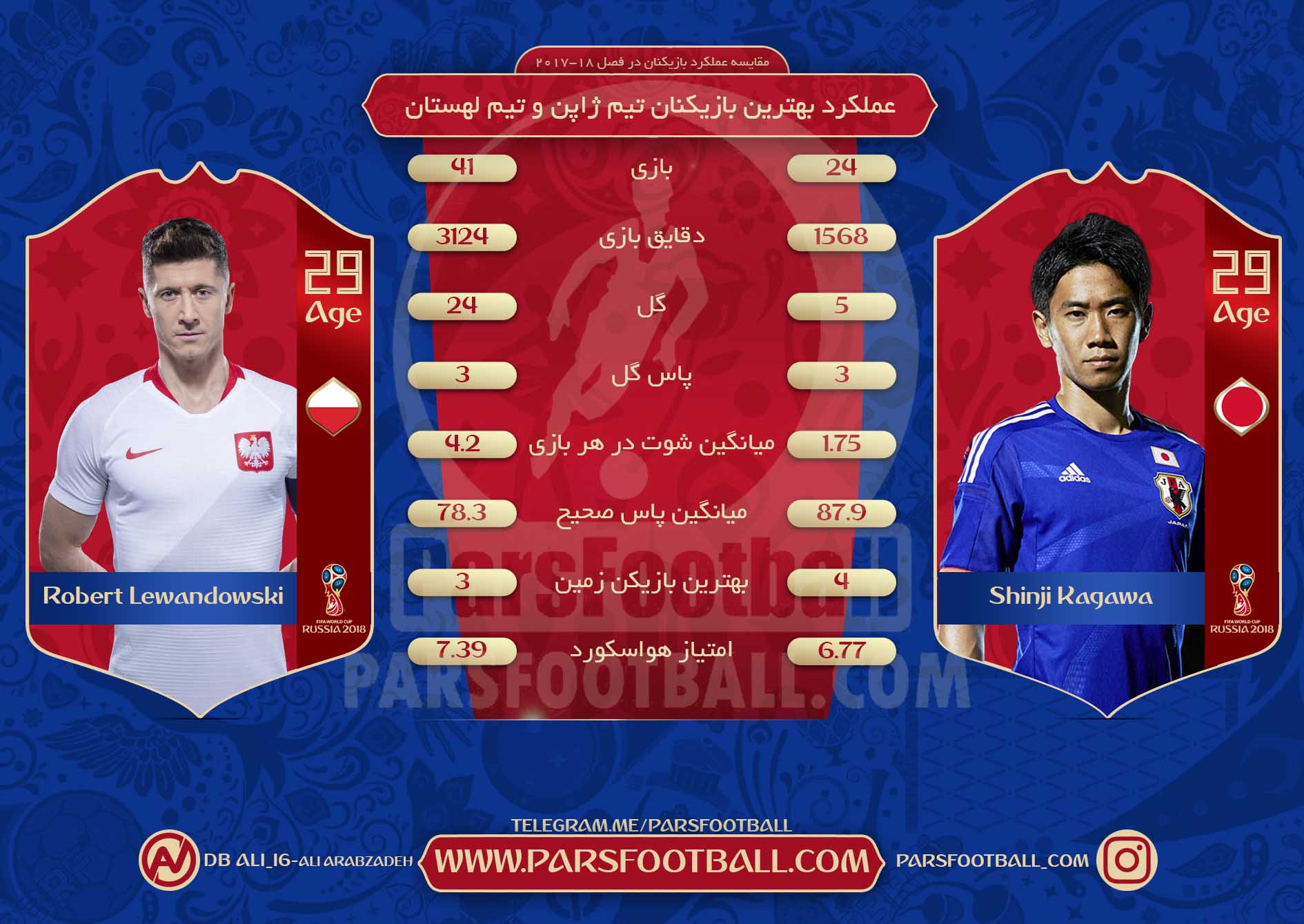 بازیکنان ژاپن و لهستان