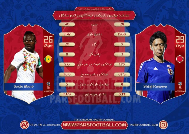 مقایسه آماری کاگاوا و مانه