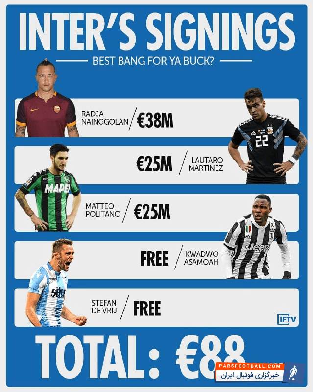 هزینه 88 میلیون یورویی اینتر در نقل و انتقالات تاکنون