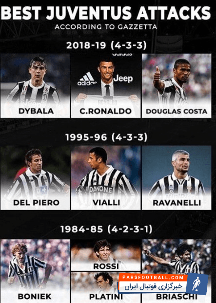 کریس رونالدو