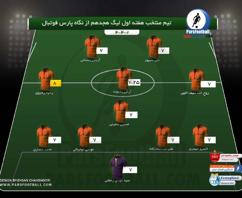 برترین بازیکنان هفته ی اول لیگ برتر ایران