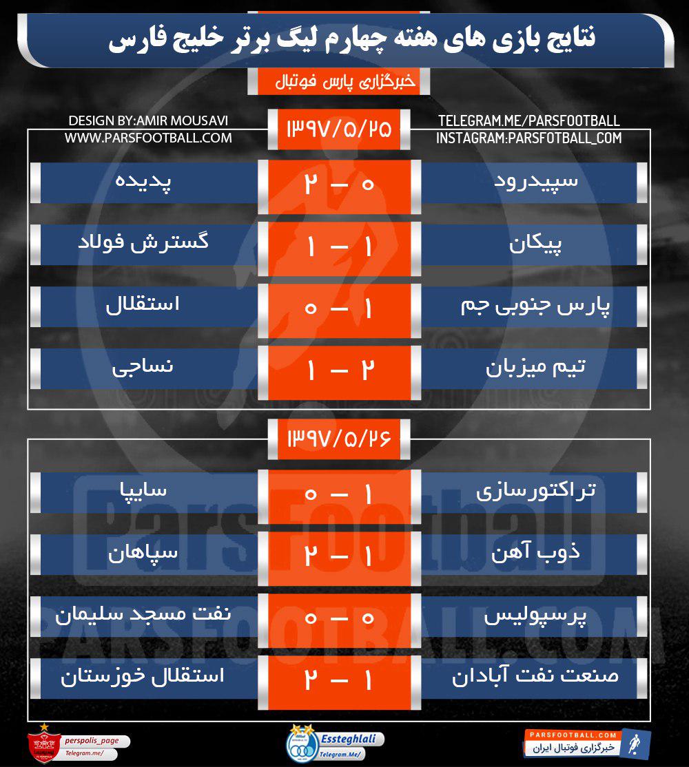 نتایج هفته چهارم لیگ برتر