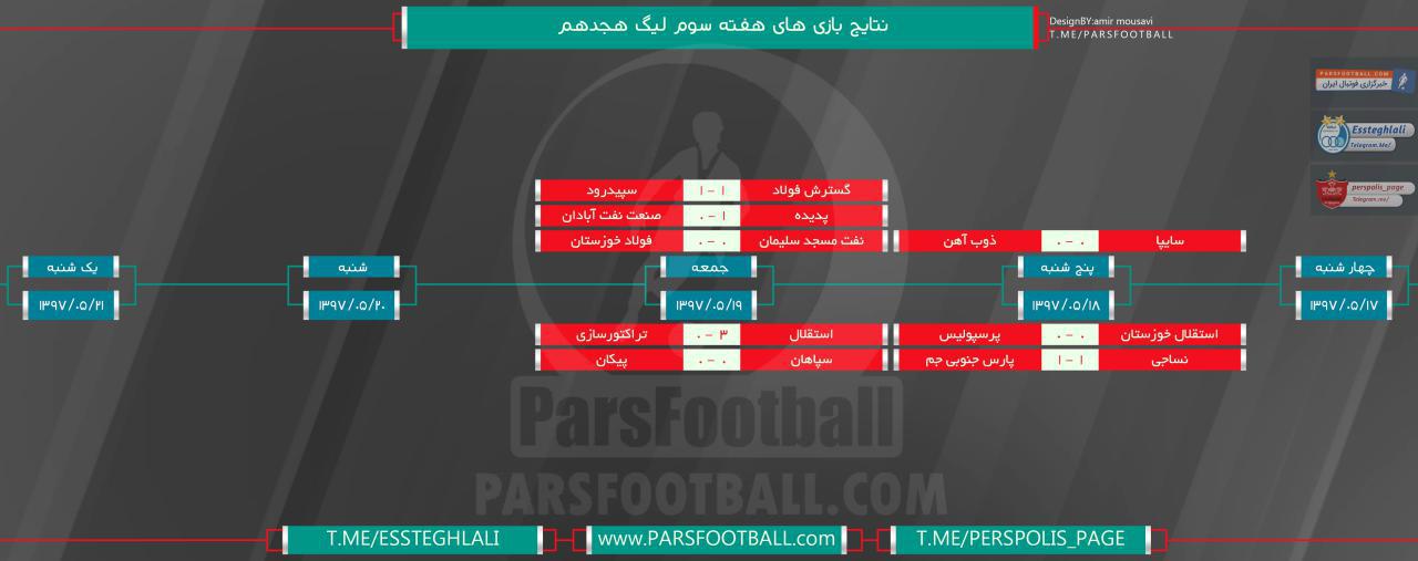 هفته سوم 2هفته سوم 2