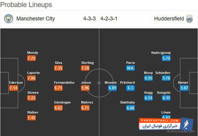 پپ گواردیولا کوین دی بروین را به دلیل مصدومیت از ناحیهی زانو تا سه ماه دیگر در اختیار نخواهد داشت گواردیولا امیدوار بدون دی بروین به پیروزی برسید