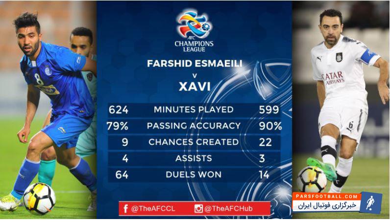 اسماعیلی به دنبال آقای پاس گلی در آسیاست سایت کنفدراسیون فوتبال در اقدامی جالب اقدام به مقایسه اسماعیلی و ژاوی برای بازی فردا شب کرده است.