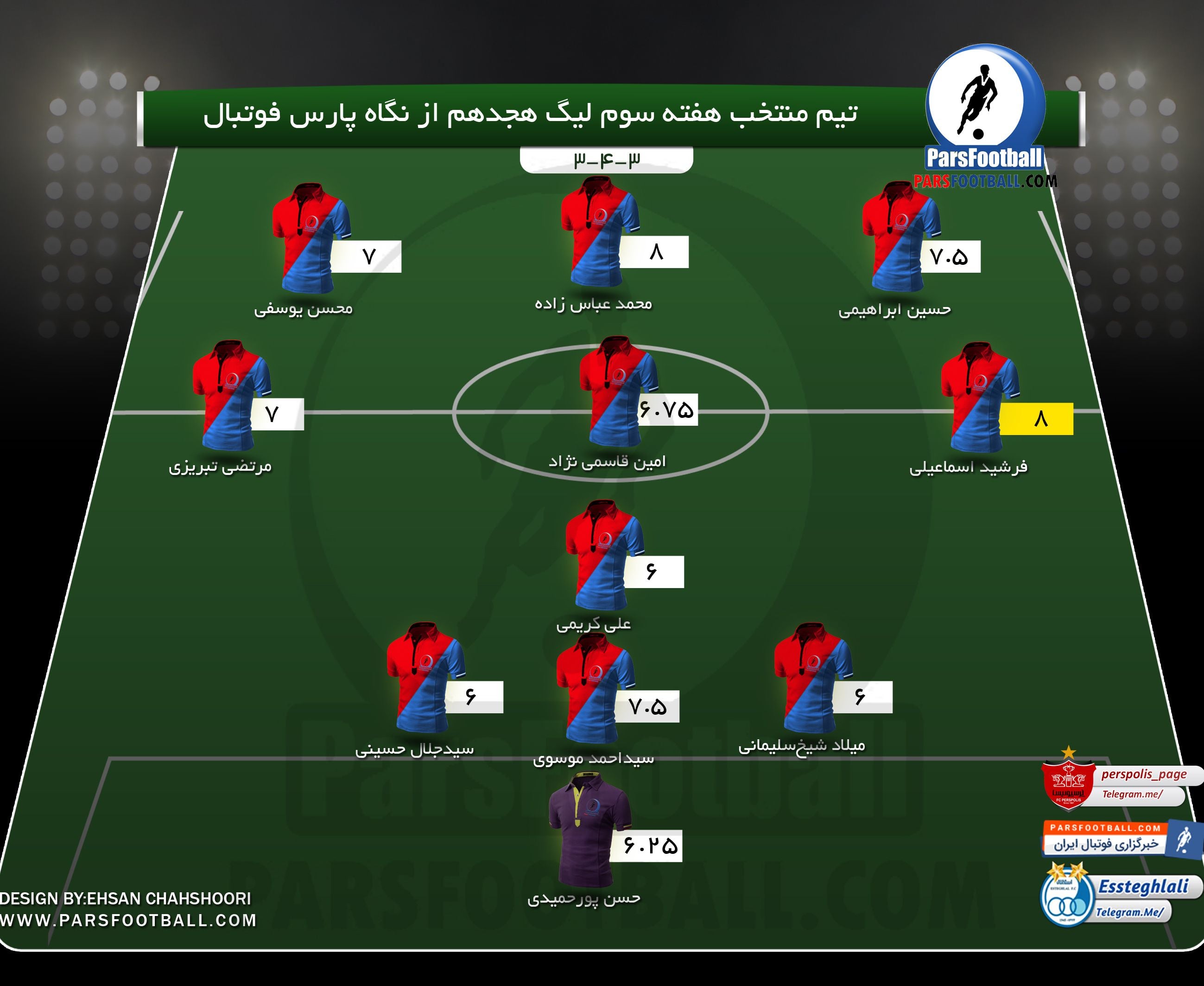 تیم منتخب هفته سوم لیگ برتر