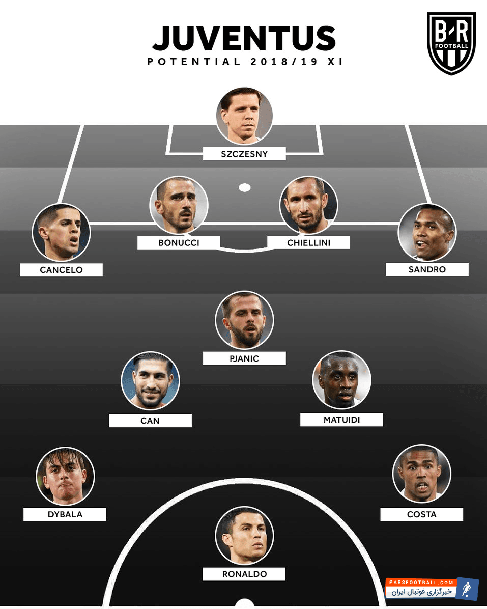 لئوناردو بونوچی