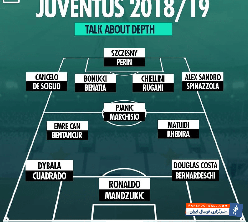 باشگاه یوونتوس