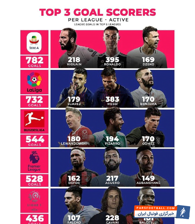 لیگ های اروپایی