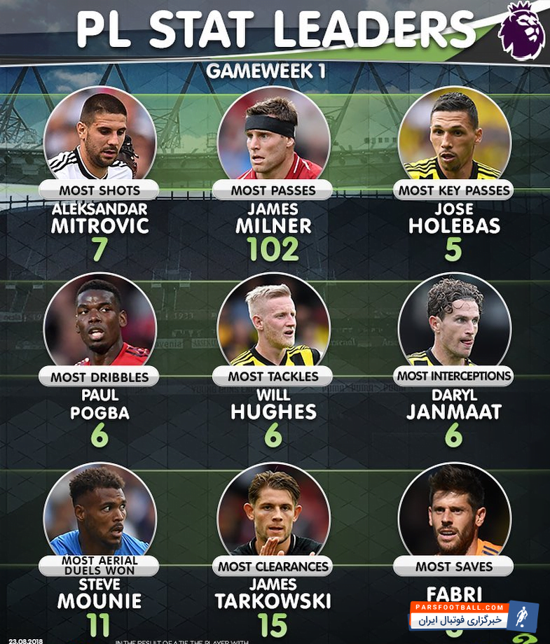 لیگ برتر جزیره