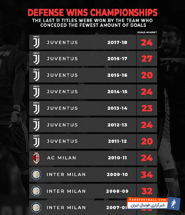 سری آ ایتالیا