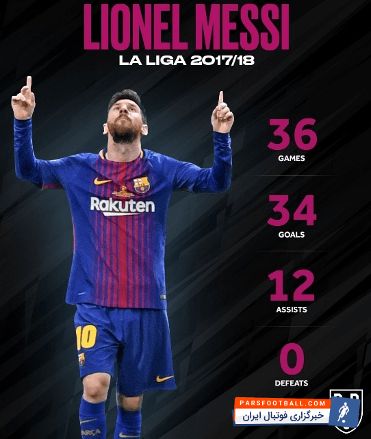 فصل جدید لالیگا