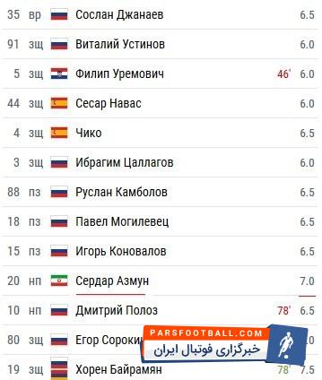 آزمون ؛ سردار آزمون در دیدار برابر گروژنی نمره فنی خوب 7 را دریافت کرد