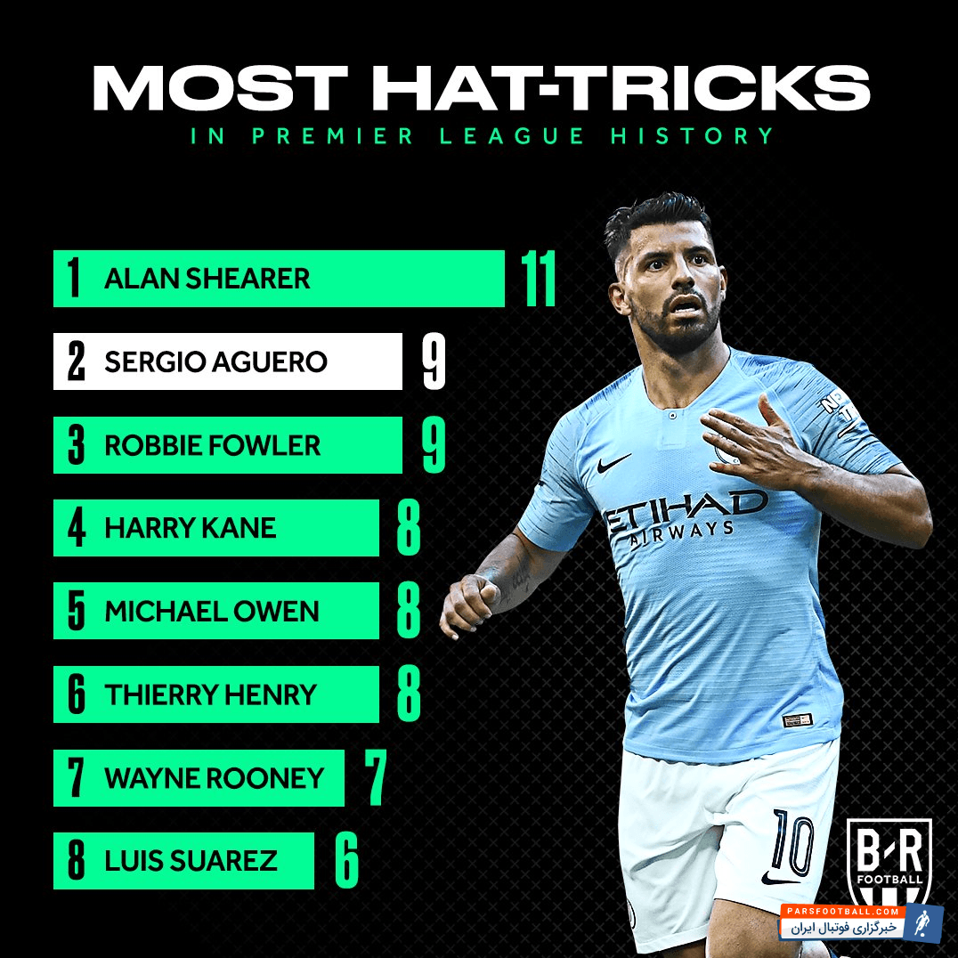 منچسترسیتی