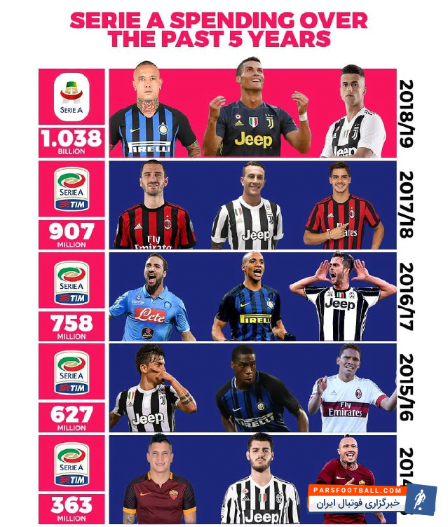 رقابتهای سری آ