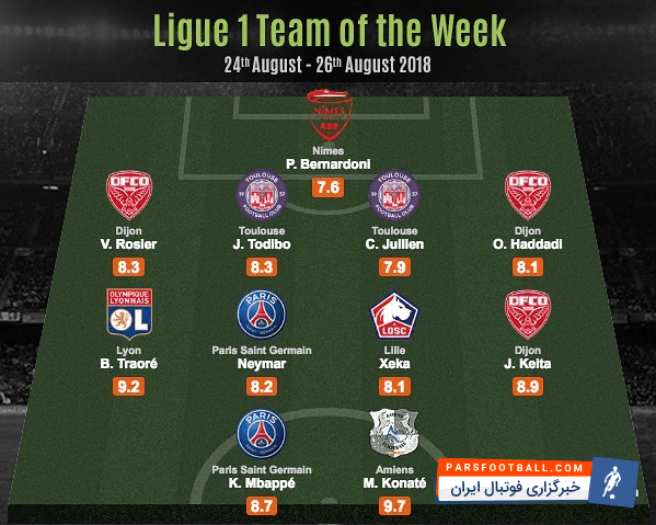 تیم منتخب هفته سوم لوشامپیونه با انتخاب سایت معتبر امتیاز دهی به بازیکنان مشخص شد.