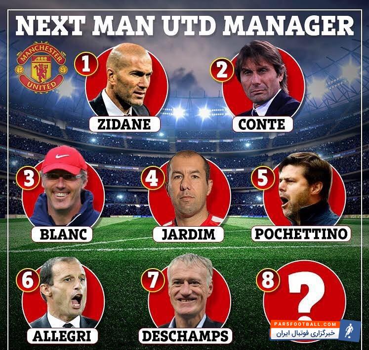 منچستریونایتد