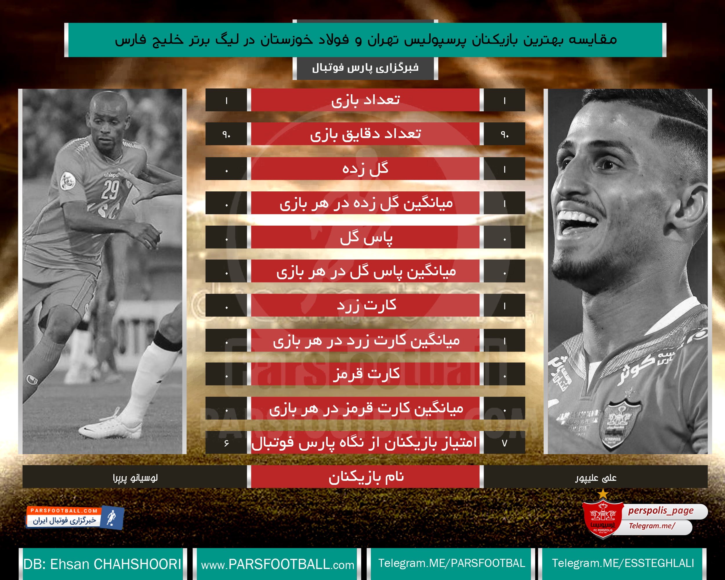 پرسپولیس و فولاد