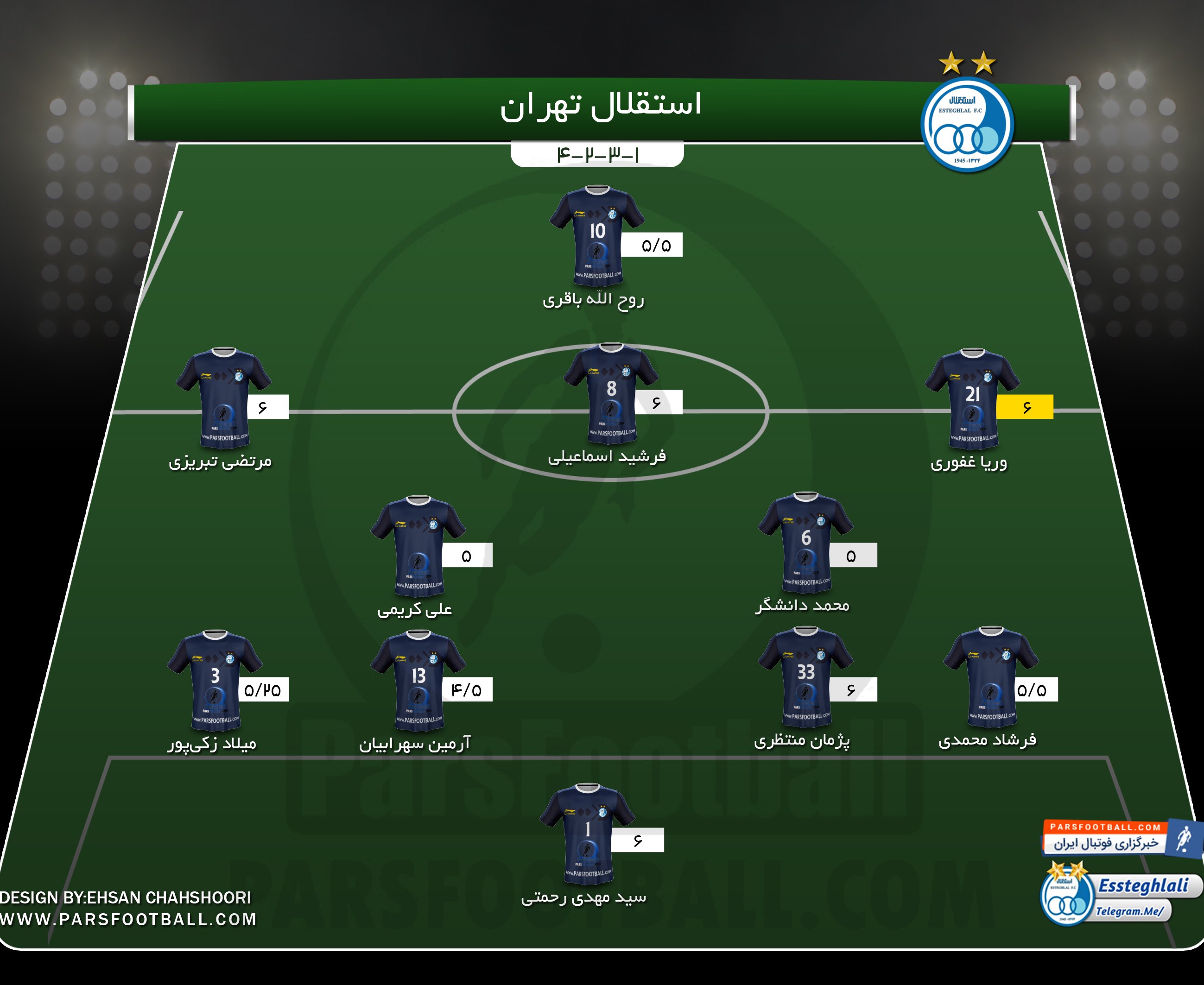 نمرات بازیکنان استقلال