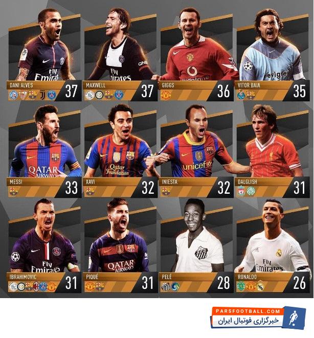 مسی در لیست پرافتخارترین بازیکنان با صدرنشین لیست دنی آلوز فقط چهار جام فاصله دارد