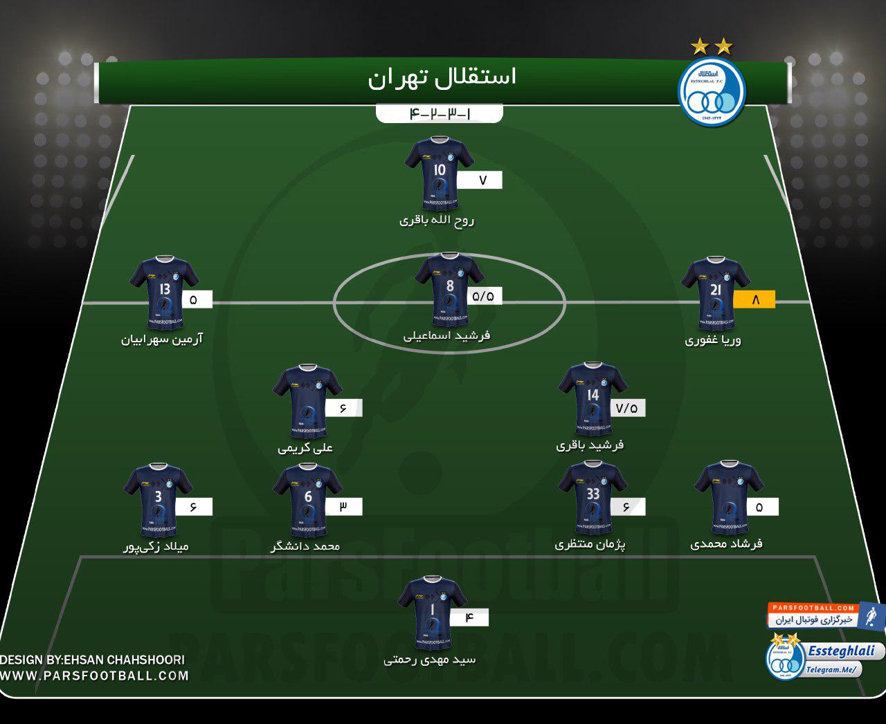 برترین بازیکنان استقلال