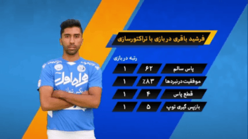 آنالیز استقلال تراکتورسازی