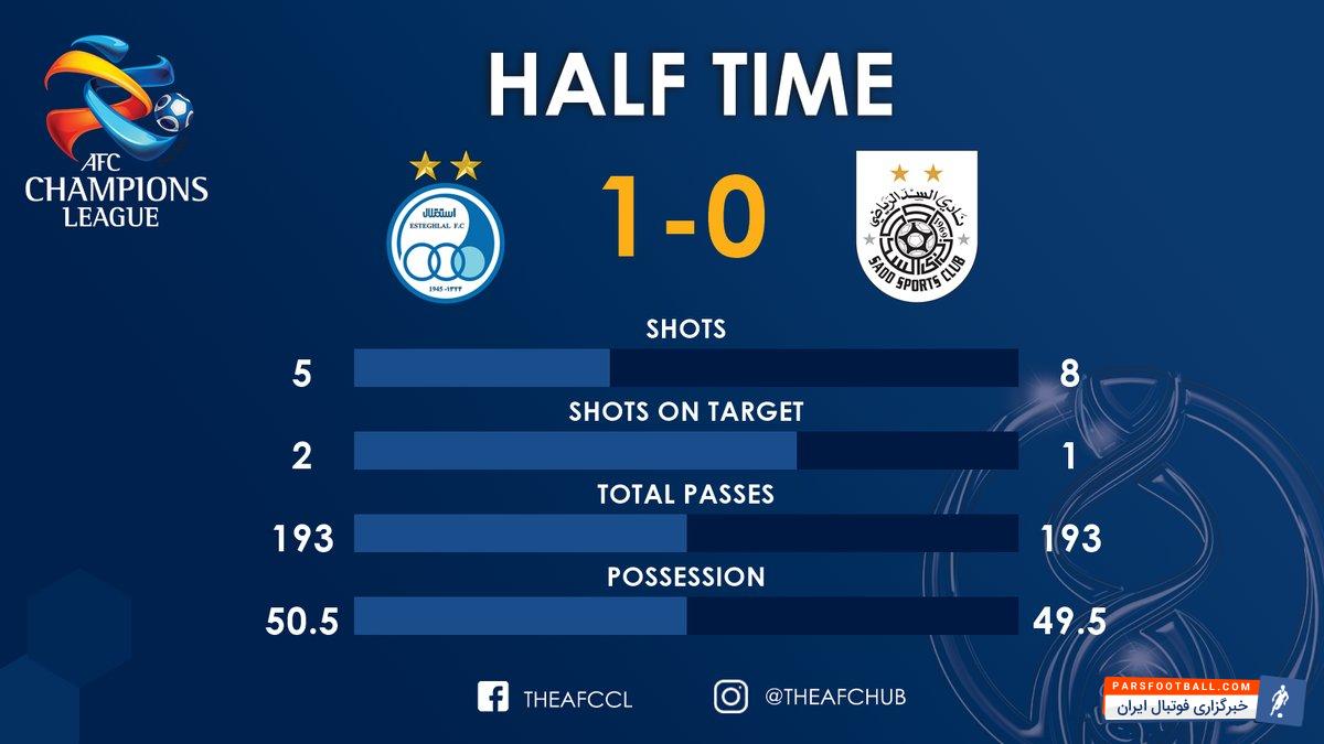 السد - استقلال