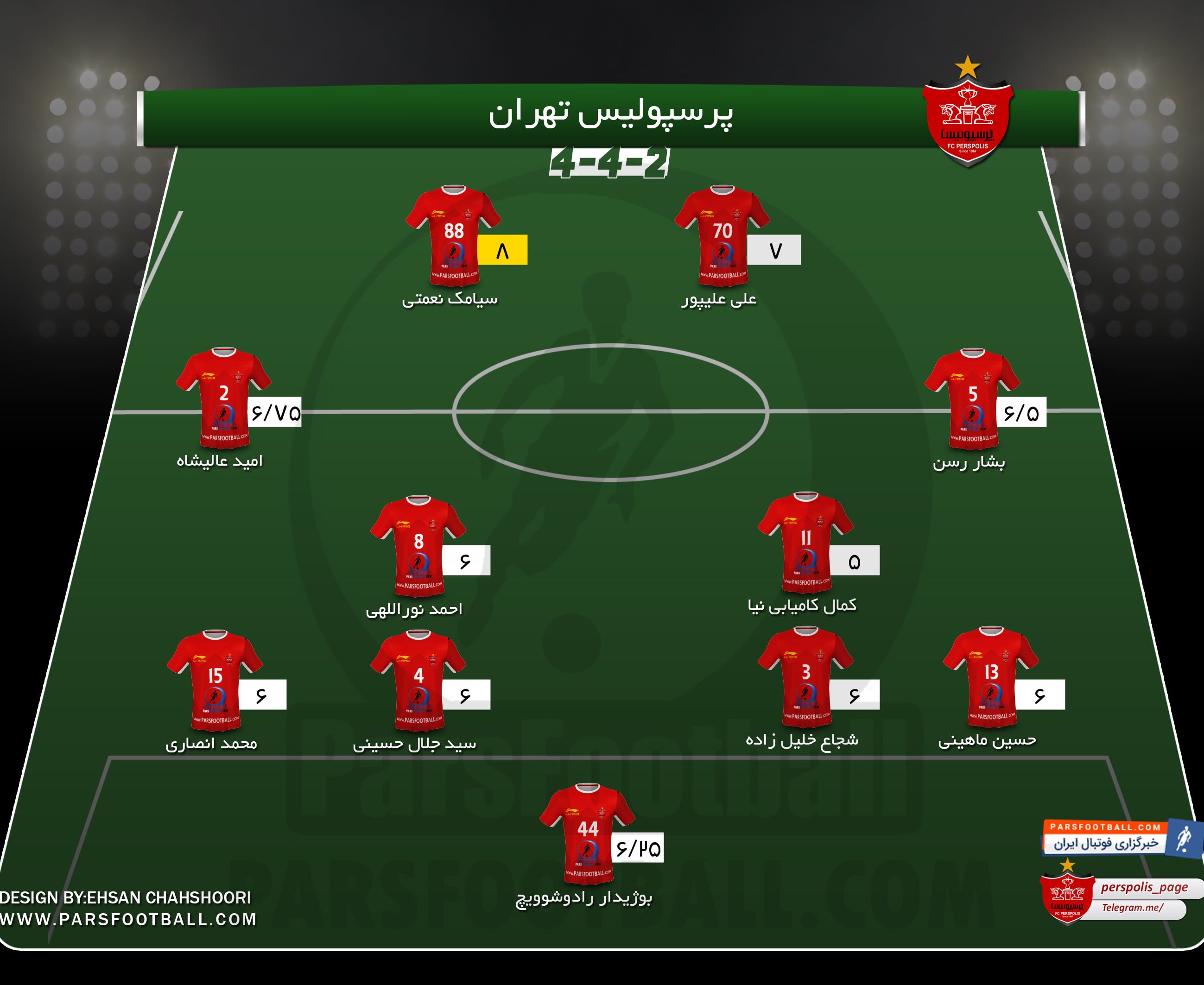 امتیاز پرسپولیس و فولاد