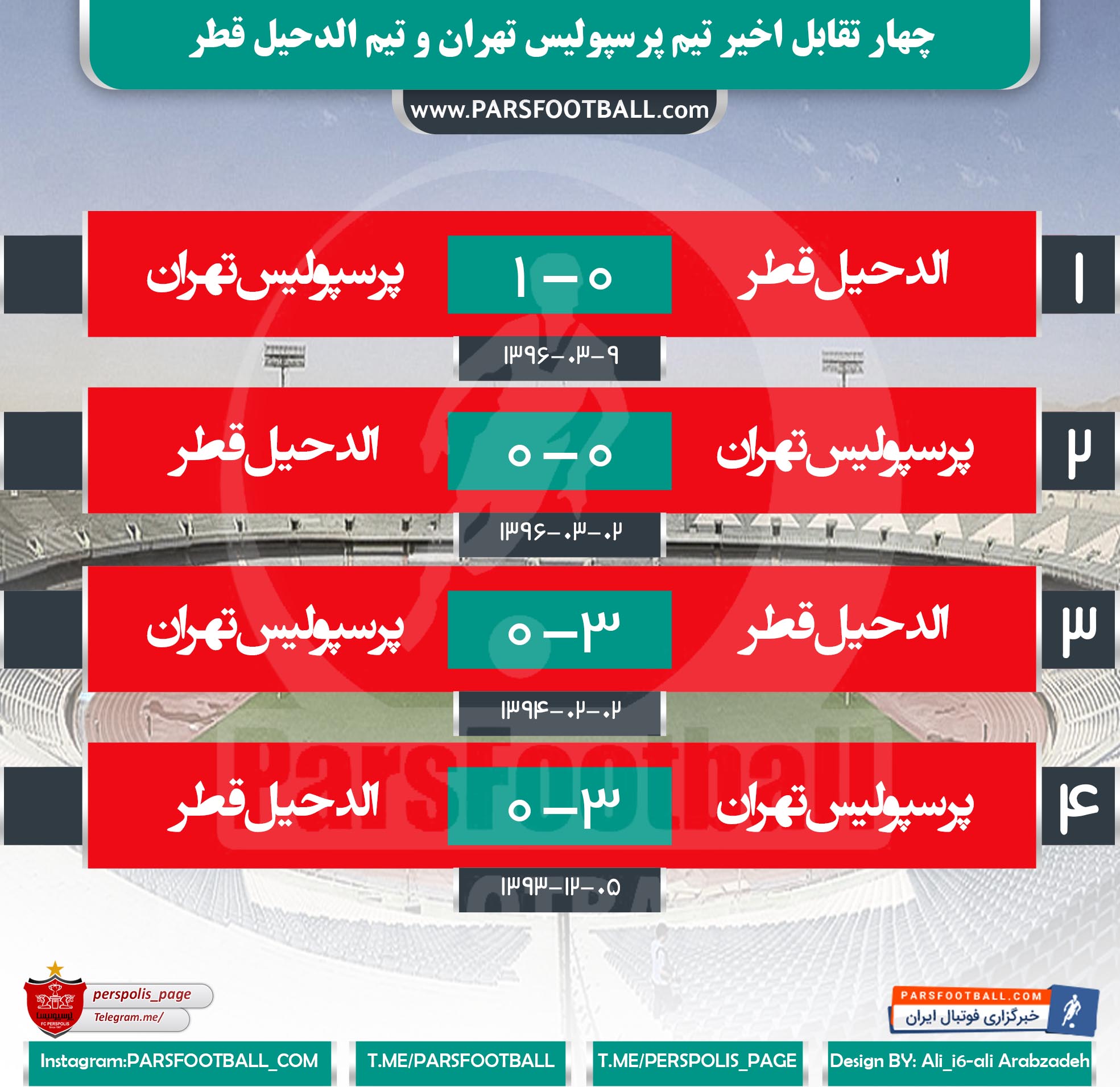 اینفوگرافی پرسپولیس و الدحیل