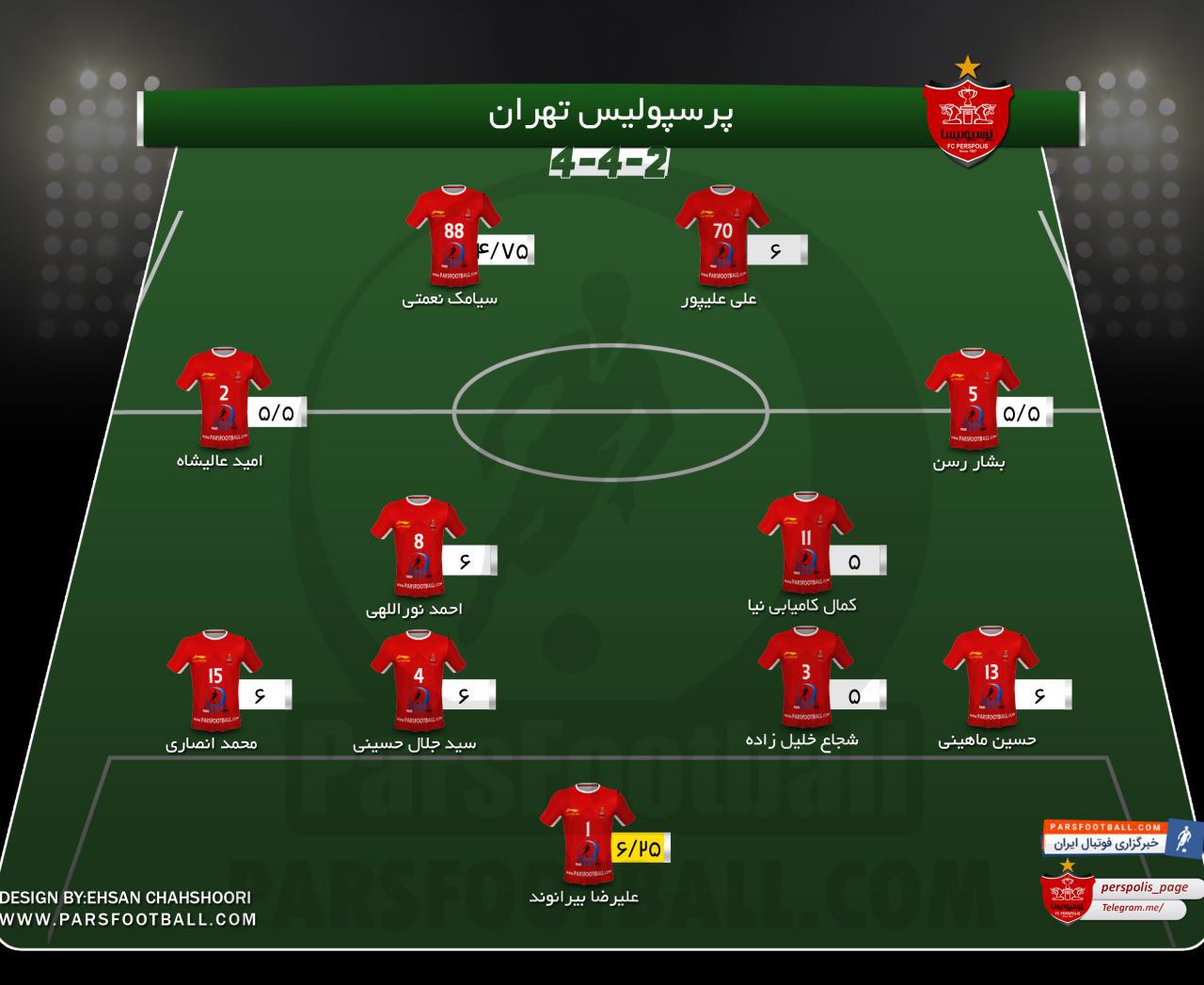 برترین های پرسپولیس