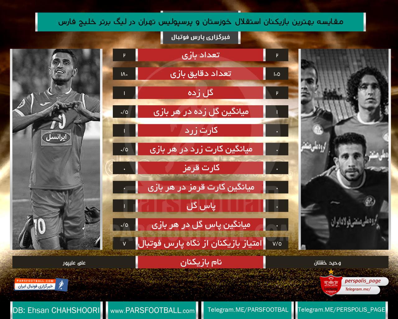 بهترین های استقلال خ پرسپولیس