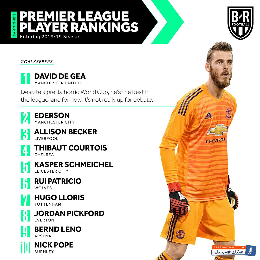 بیلچر ریپورت