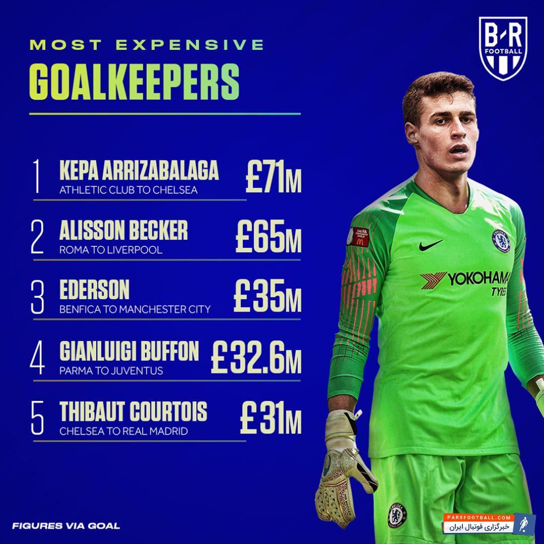 بیلچر ریپورت